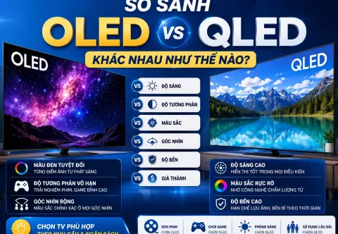 Tivi OLED và QLED khác nhau như thế nào? Nên mua loại nào 2026