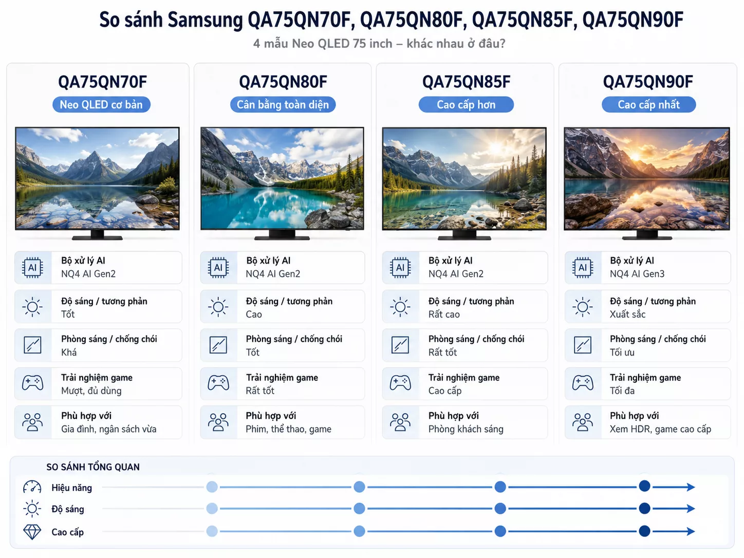 So s&aacute;nh Samsung QA75QN70F QA75QN80F QA75QN85F QA75QN90F