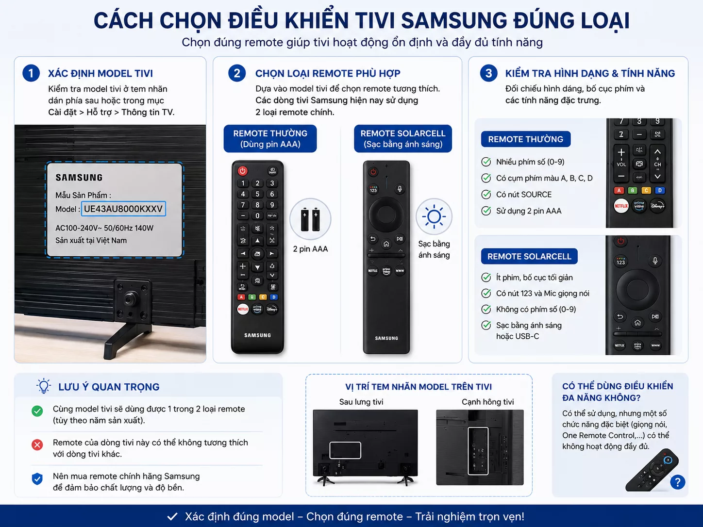 Cách chọn điều khiển Tivi Samsung đúng loại Checklist mua điều khiển Tivi Samsung đúng model
