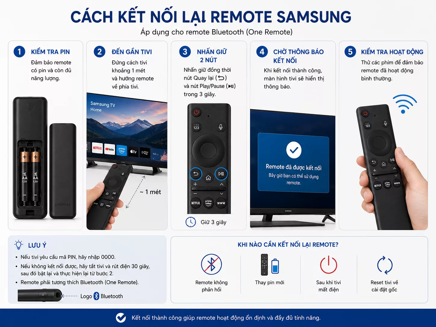 Cách kết nối lại remote Samsung Kết nối lại One Remote với Tivi Samsung