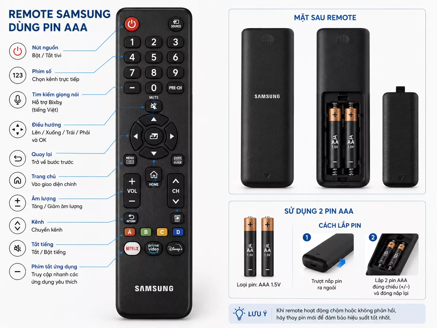 Remote Samsung thường dùng pin AAA Điều khiển Tivi Samsung thường dùng pin AAA cho tivi đời cũ