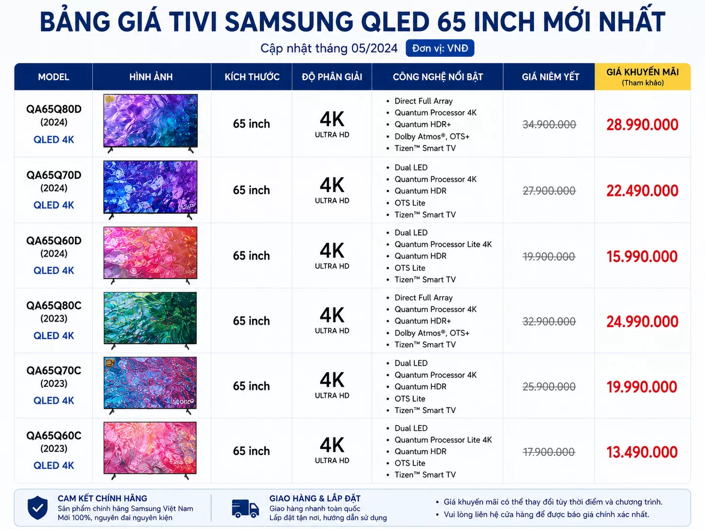 Bảng gi&aacute; Tivi Samsung QLED 65 inch mới nhất