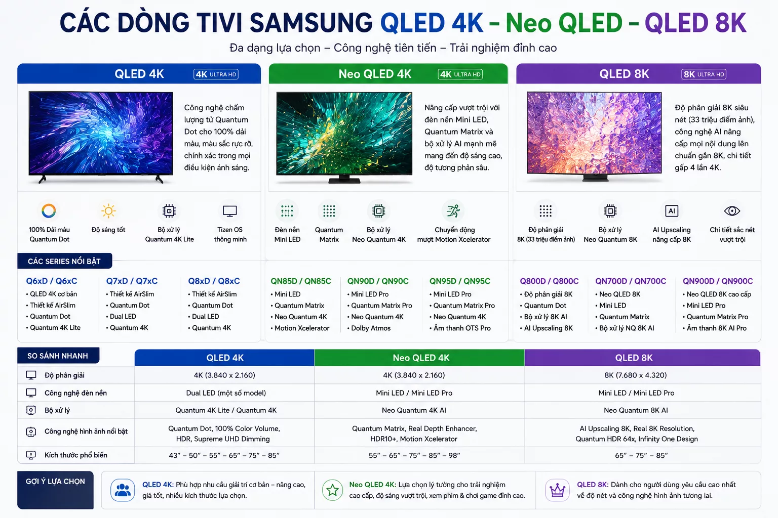 C&aacute;c d&ograve;ng Tivi Samsung QLED 4K Neo QLED v&agrave; QLED 8K