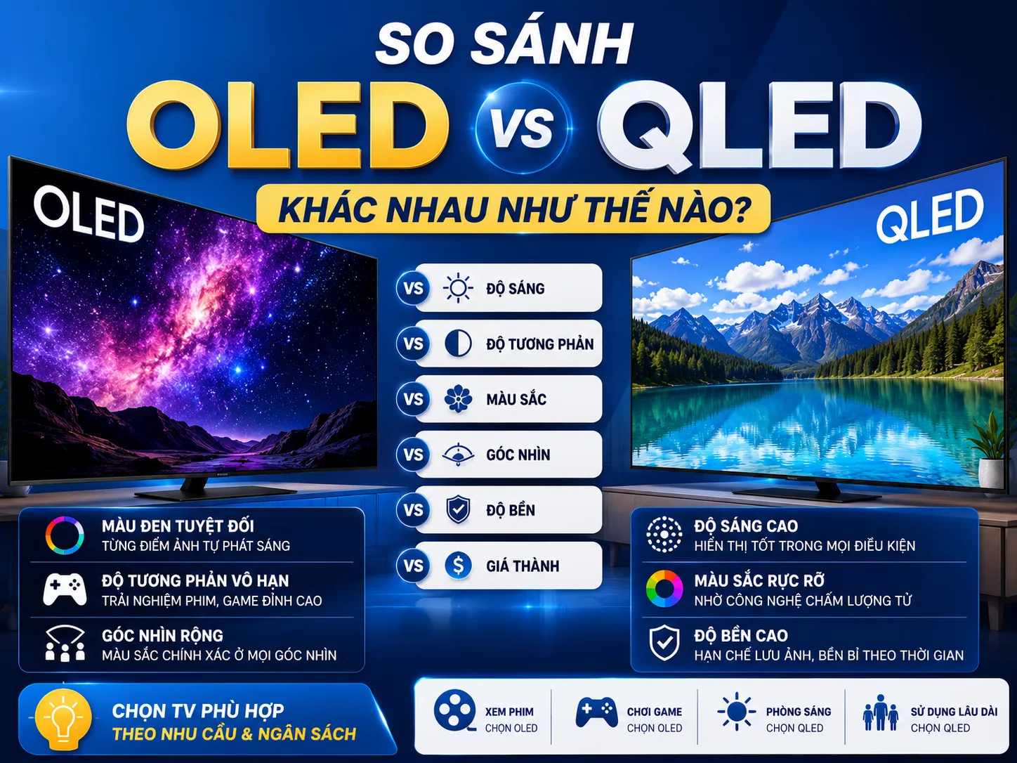So s&aacute;nh Tivi OLED v&agrave; QLED kh&aacute;c nhau như thế n&agrave;o