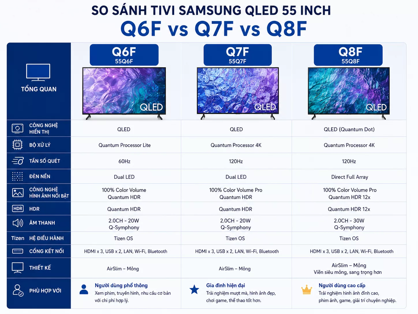 So sánh Samsung Q6F Q7F Q8F 55 inch So sánh Tivi Samsung QLED 55 inch Q6F Q7F Q8F