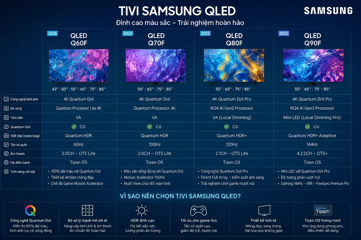 Tivi Samsung QLED m&agrave;u sắc rực rỡ hơn Crystal UHD