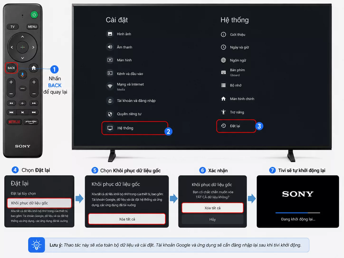 Factory data reset trên tivi Sony Mục Factory data reset trên tivi Sony để khôi phục cài đặt gốc