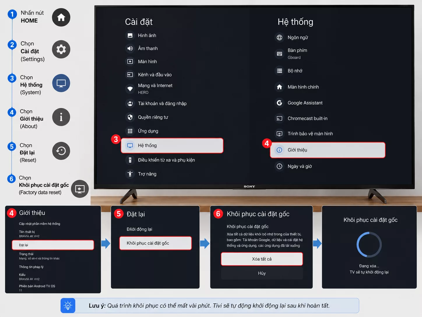 Menu Settings trên Google TV Sony Menu cài đặt để khôi phục cài đặt gốc tivi Sony