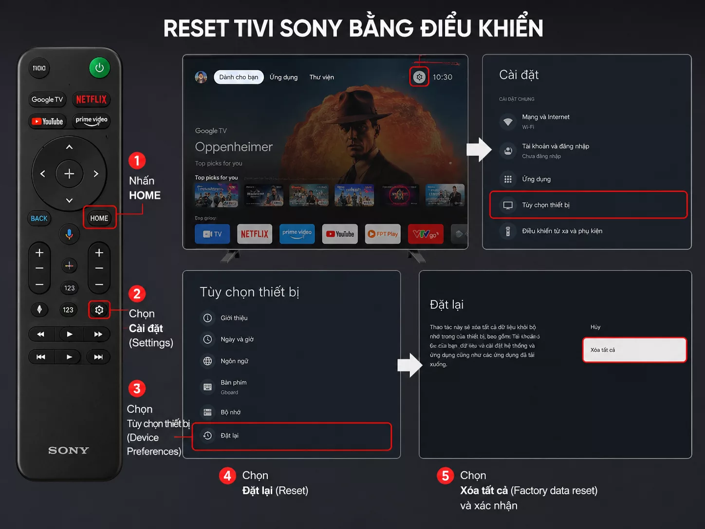 Reset tivi Sony bằng điều khiển Cách reset tivi Sony bằng điều khiển an toàn tại nhà
