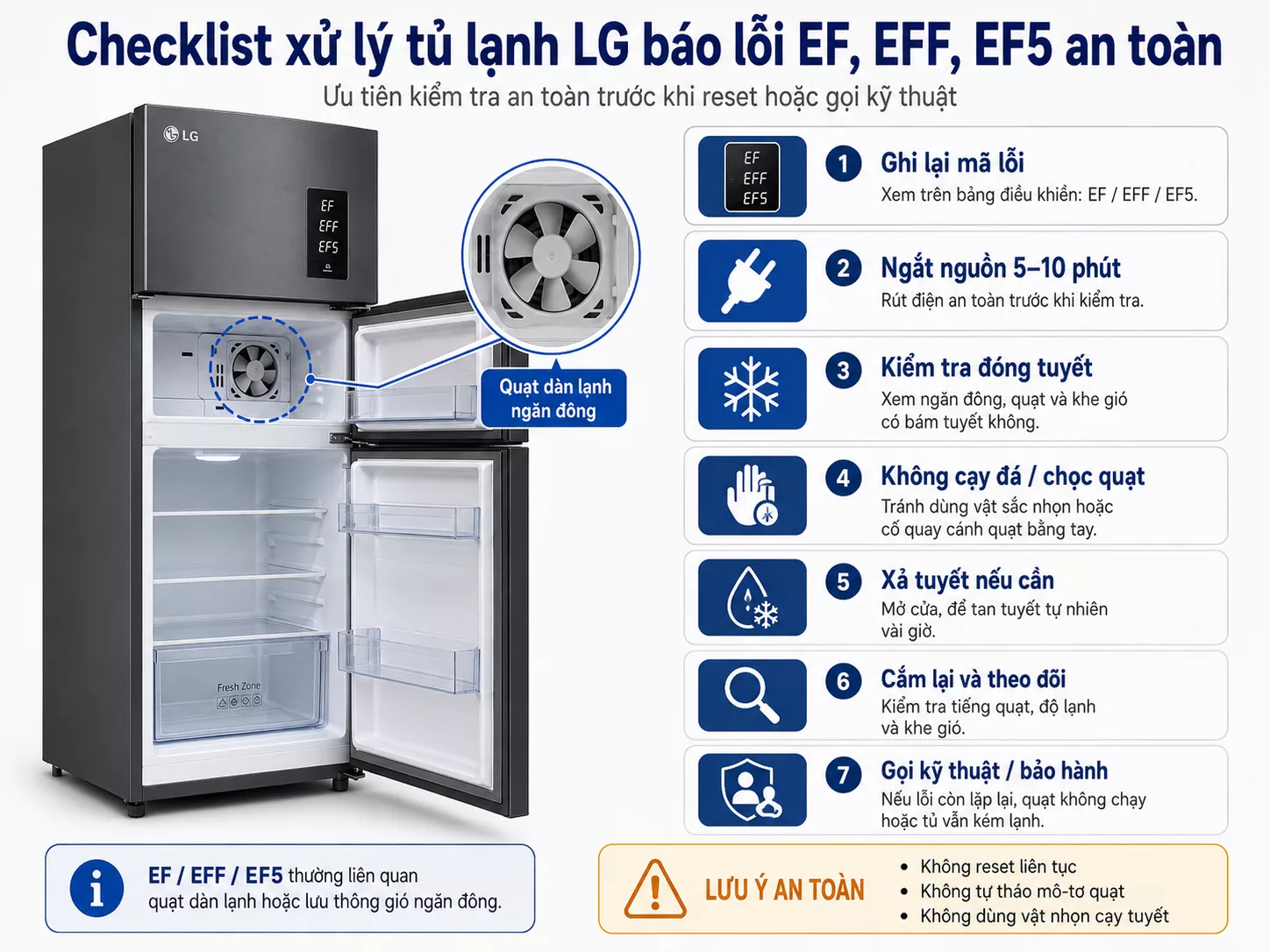 Checklist c&aacute;ch xử l&yacute; tủ lạnh LG lỗi 4 nh&aacute;y an to&agrave;n tại nh&agrave;