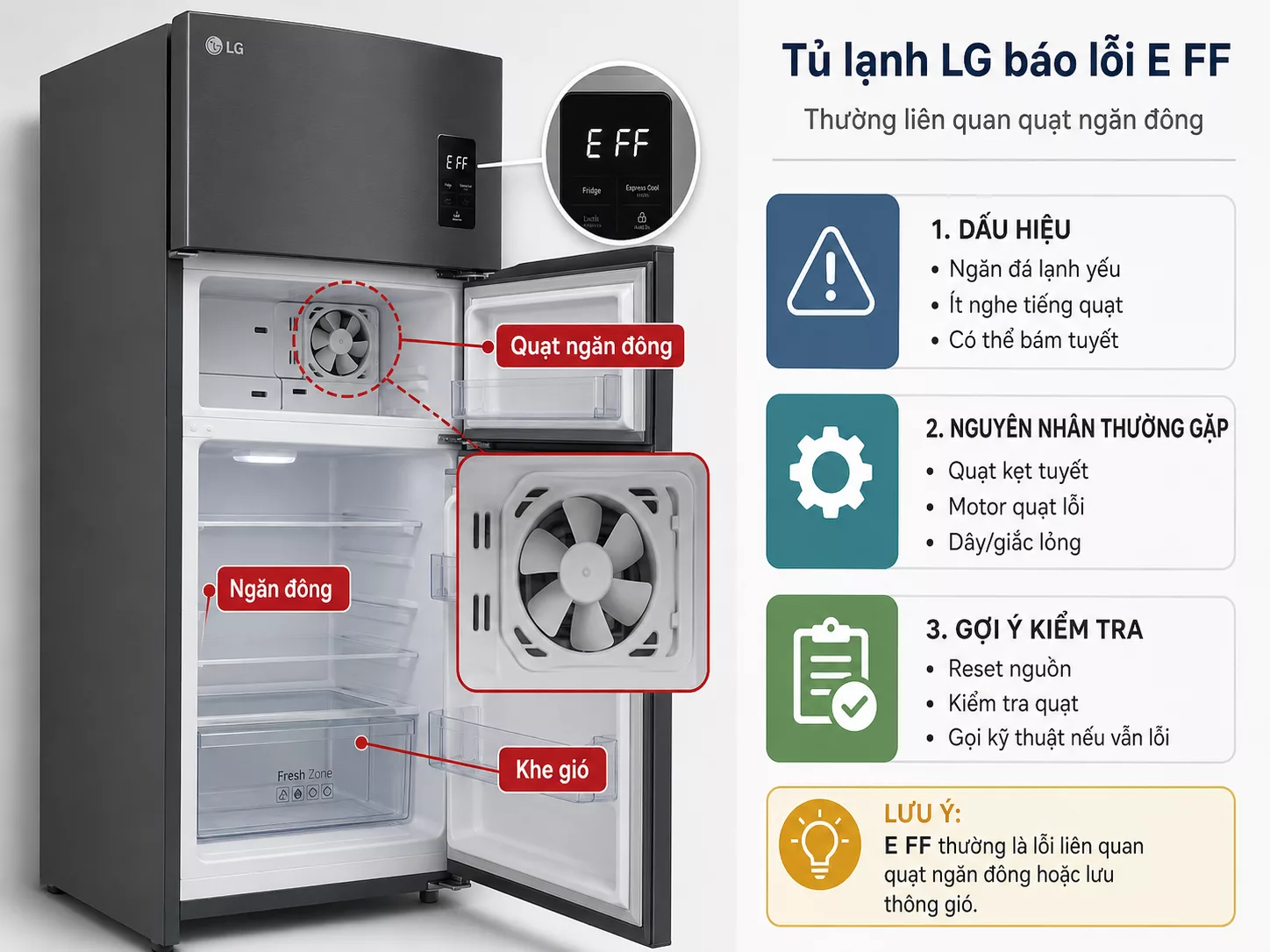 Tủ lạnh LG báo lỗi E FF Tủ lạnh LG báo lỗi E FF liên quan quạt ngăn đông