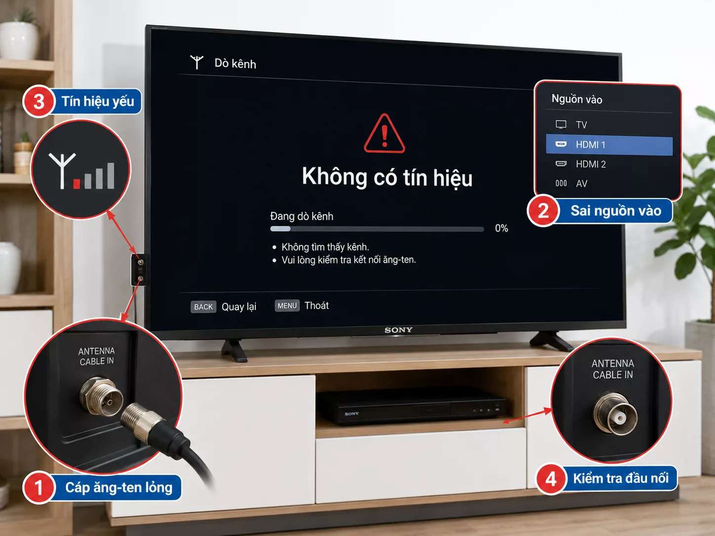 Lỗi tivi Sony không có tín hiệu khi dò kênh Tivi Sony không dò được kênh do tín hiệu yếu